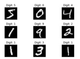 2296_Digit Recognition.jpg
